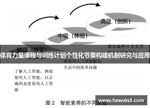 体育力量课程与训练计划个性化节奏构建机制研究与应用