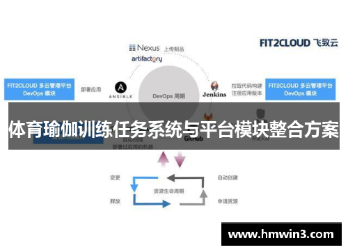 体育瑜伽训练任务系统与平台模块整合方案